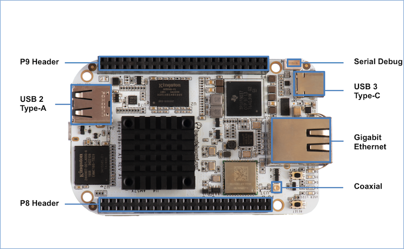 Connector placement front