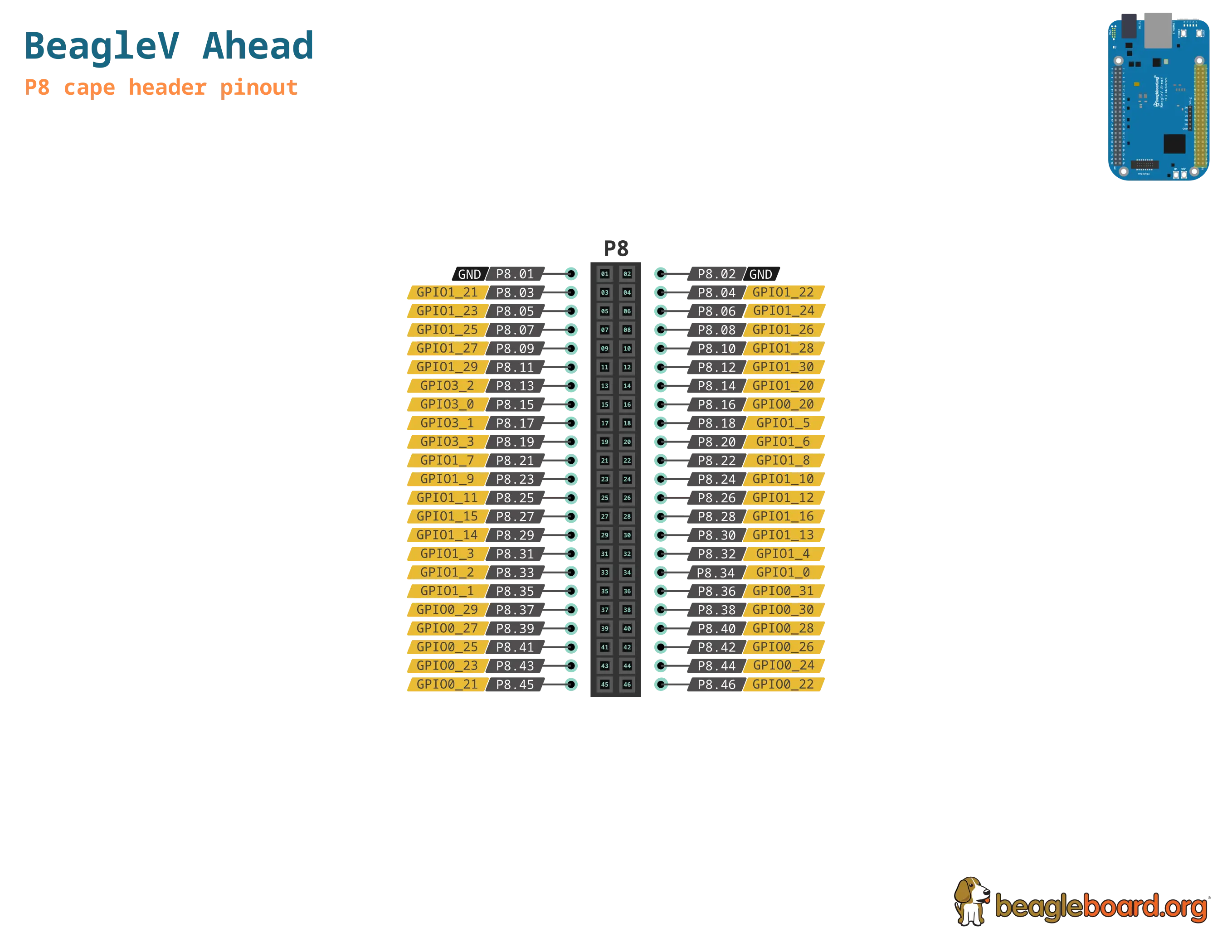 BeagleV-Ahead P8 cape header pinout