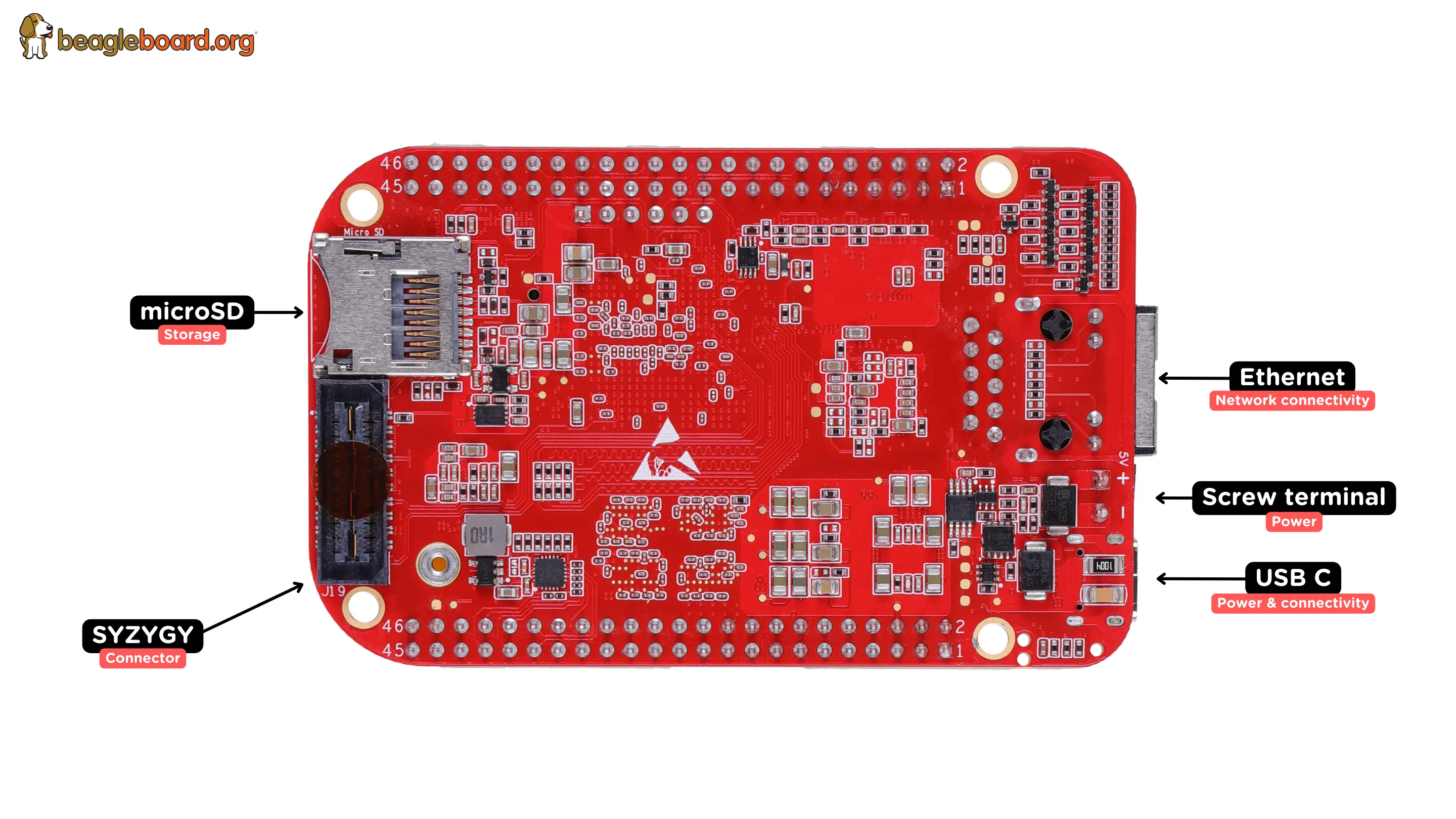 BeagleV-Fire board back components location