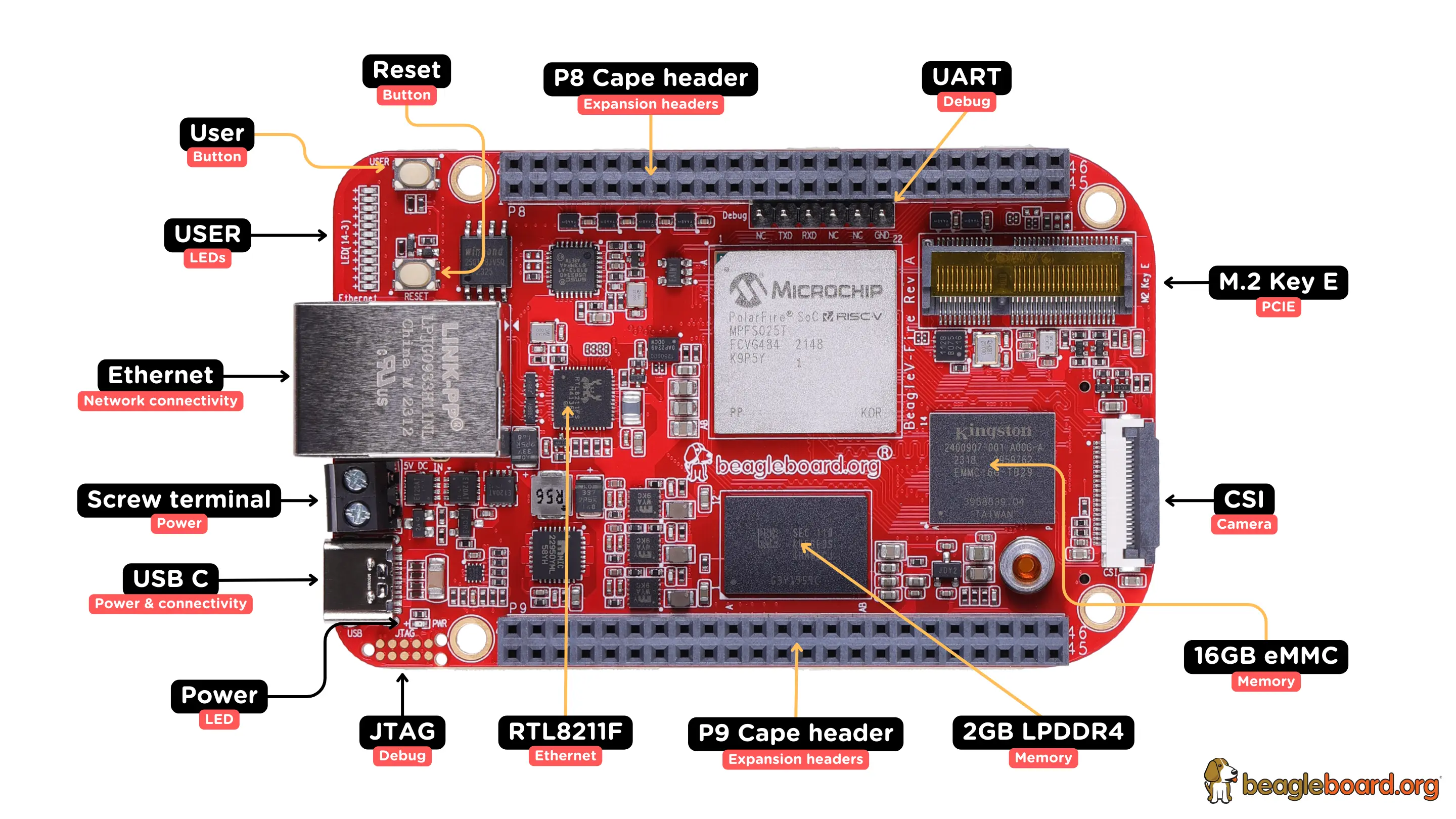 BeagleV-Fire board front components location