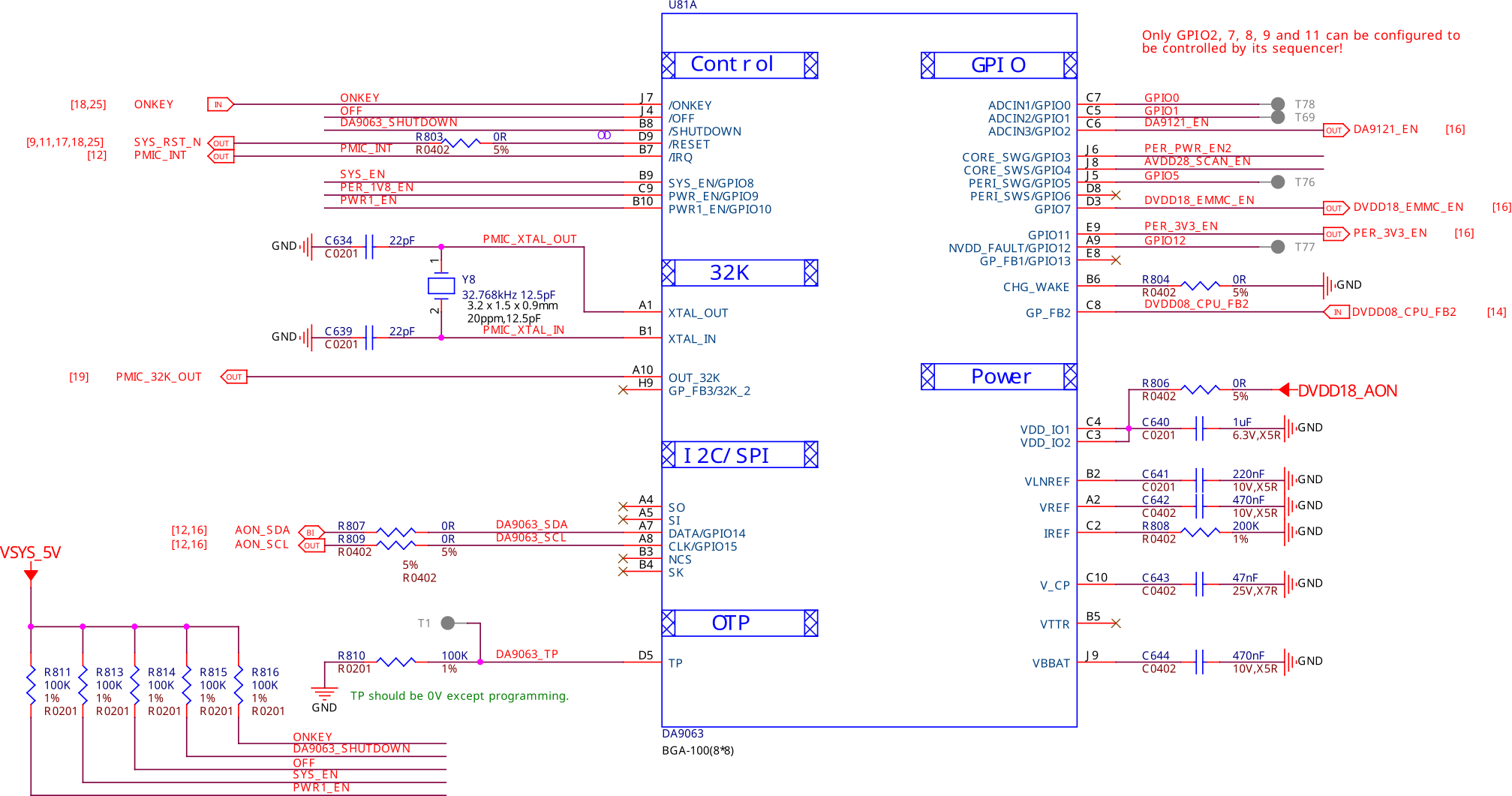 PMIC Control