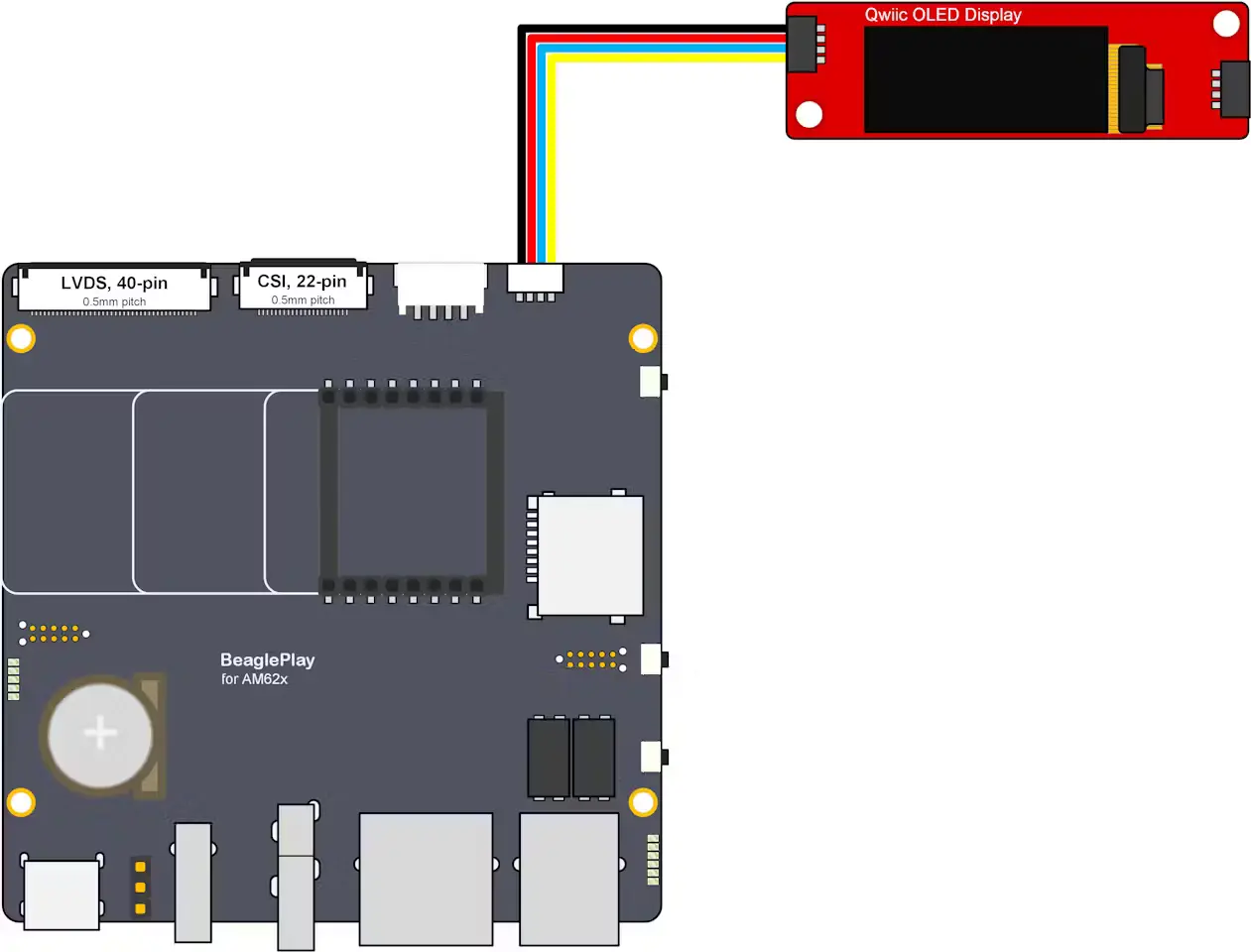 BeaglePlay QWIIC OLED Connection