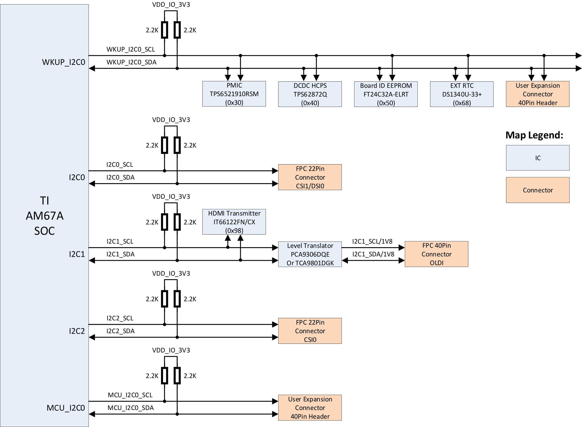 BeagleY-AI I2C tree