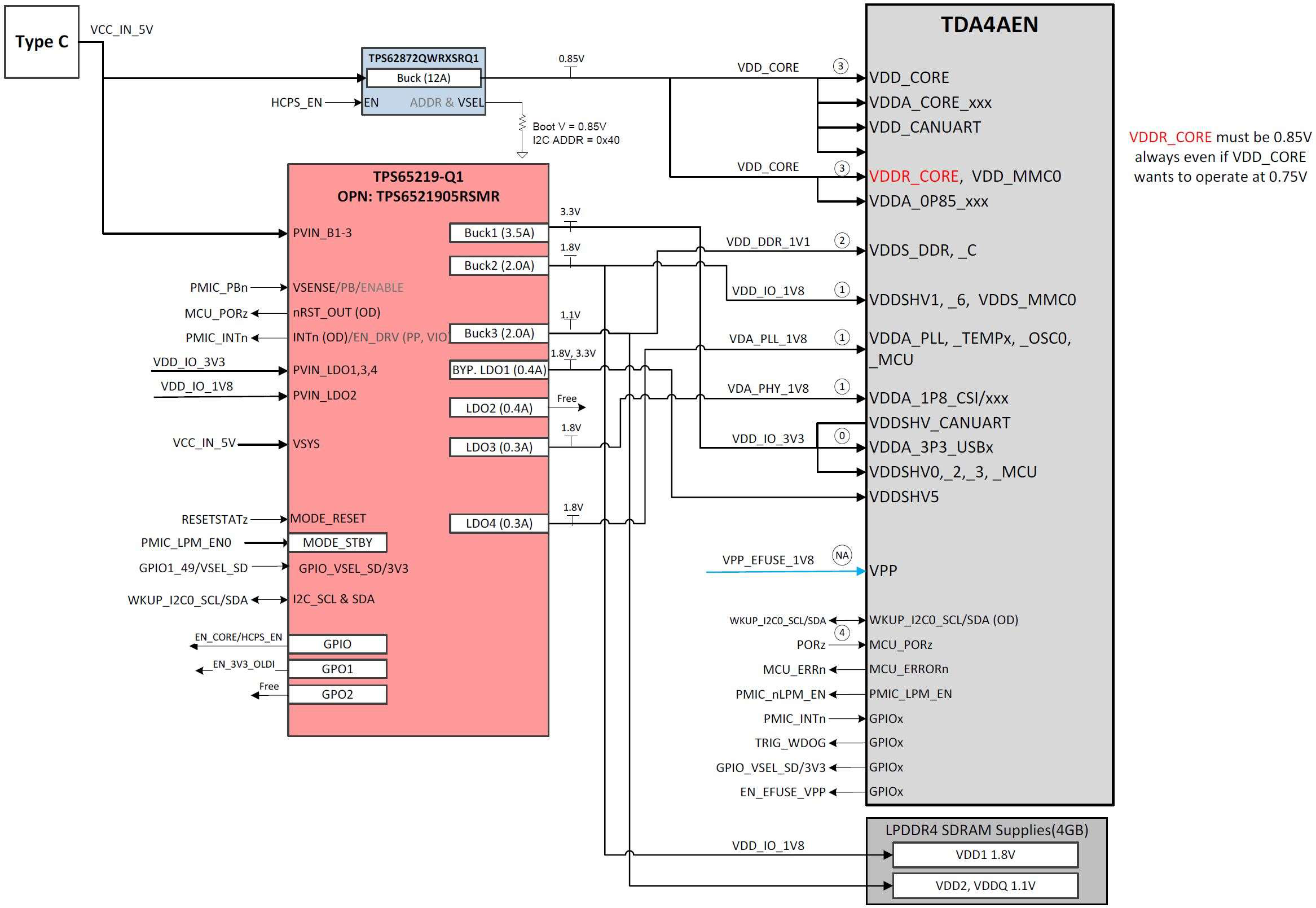 BeagleY-AI power distribution network