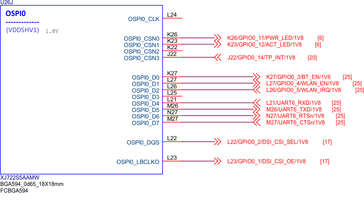 BeagleY-AI SoC OSPI0