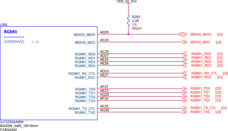 BeagleY-AI SoC RGMII