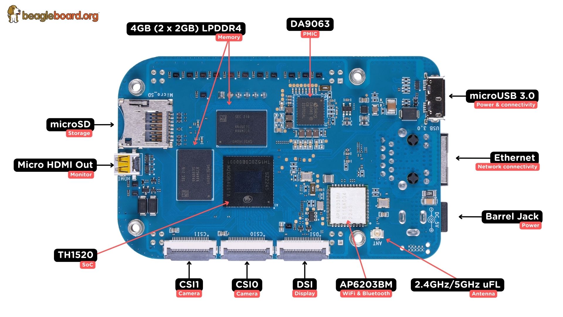BeagleV-Ahead board back components location