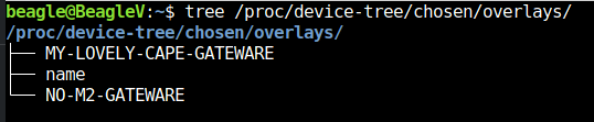 gateware lovely overlay
