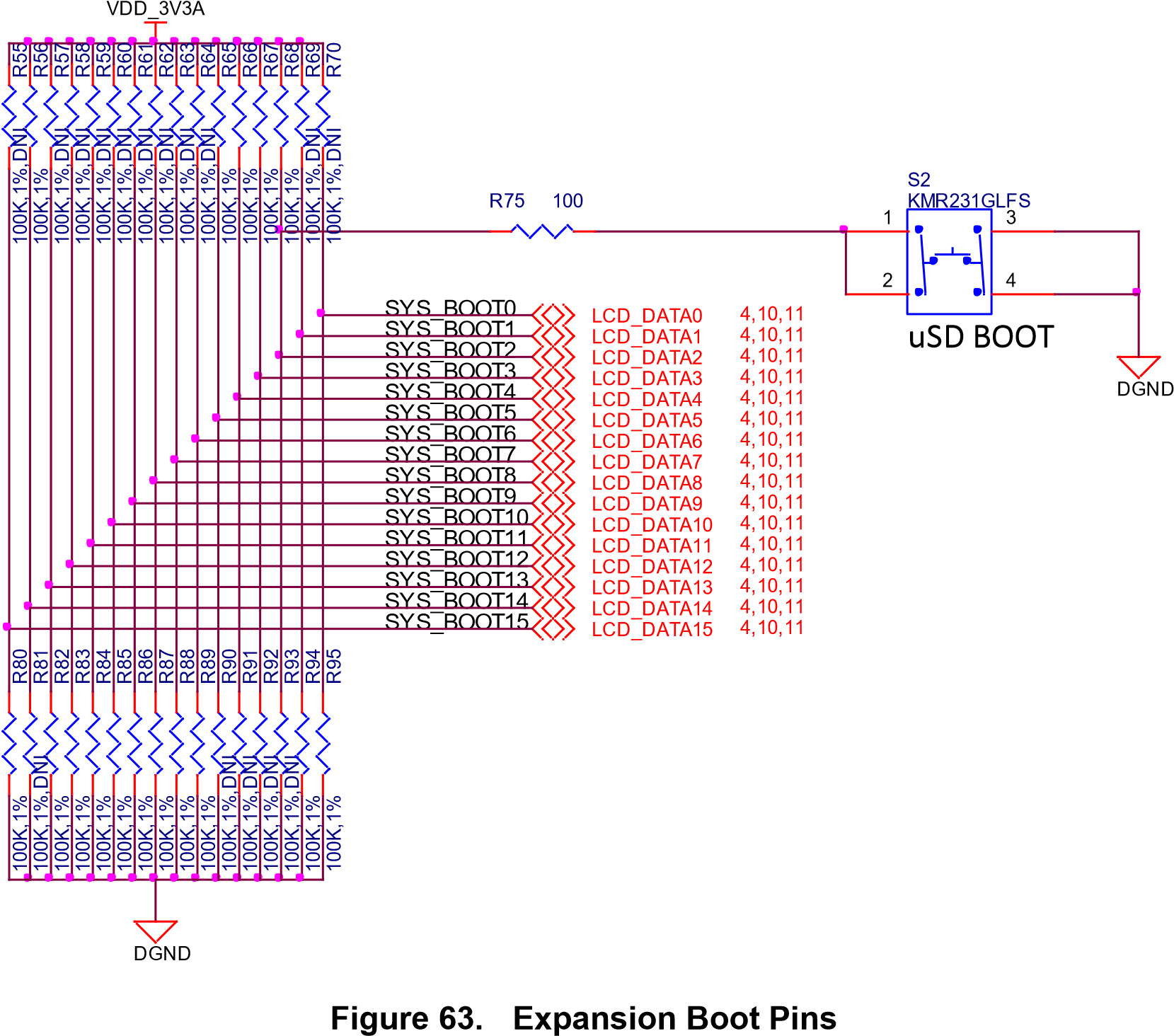 Boot signals
