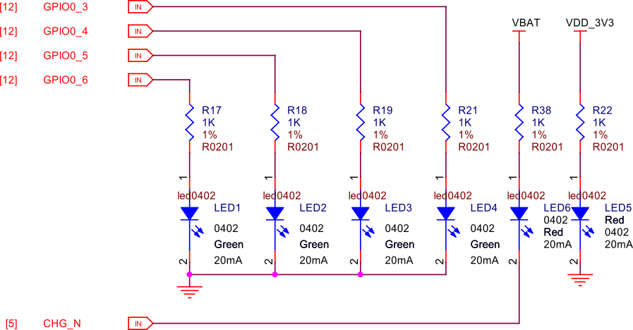 LED indicators