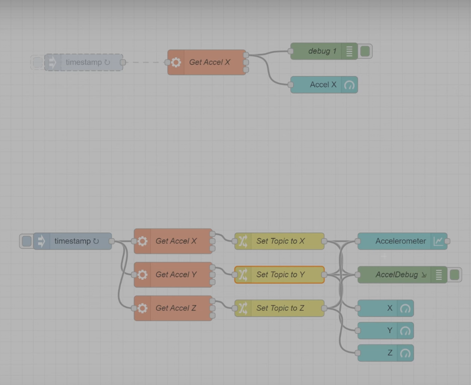 ../../../_images/nodered-complete-gauges-flow.png