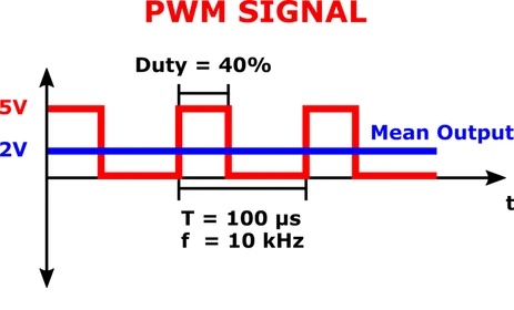 ../../../../_images/pwm.jpg