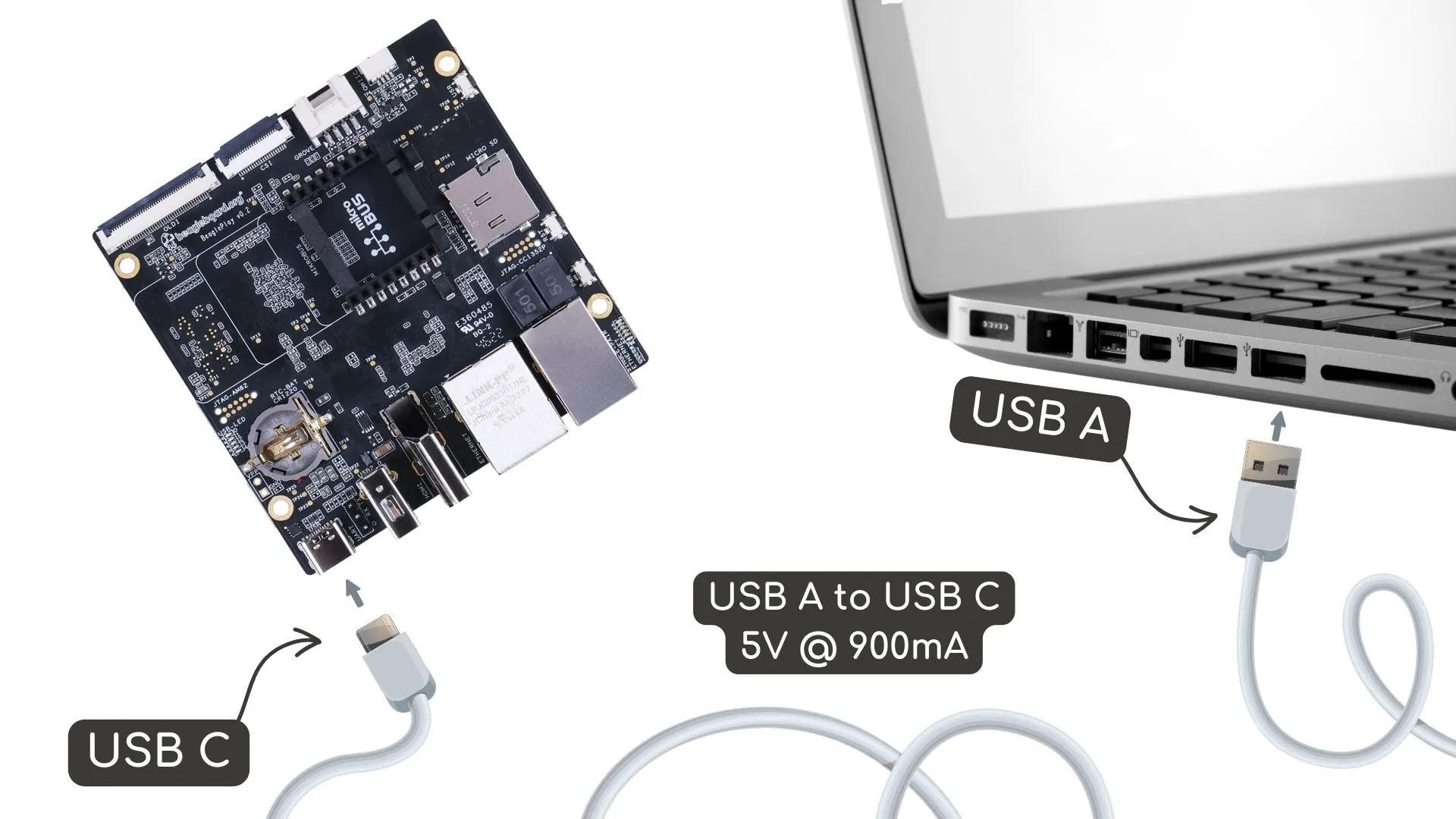 Tethering BeaglePlay to PC