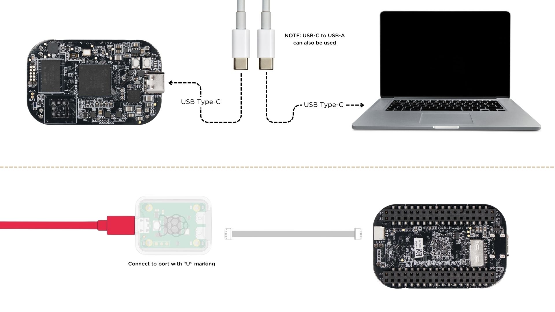 Tethered Connection